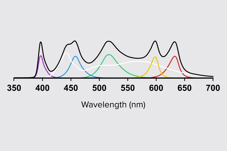 Spectral_Irradiance.webp