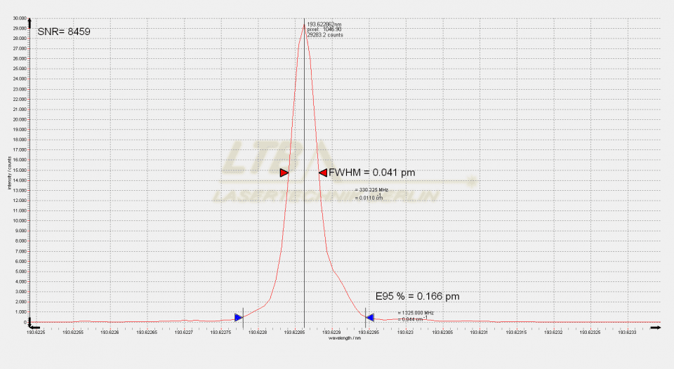 elias2-193nmslit-double-spectrum-960x526.png